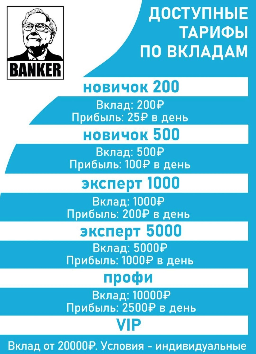 Banker телеграм проект