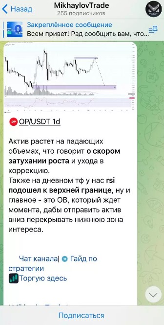 Телеграм канал MikhaylovTrade прогнозы