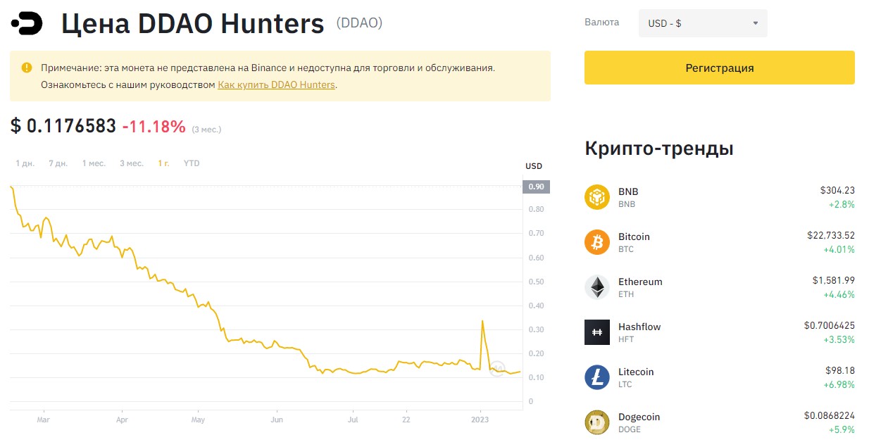 График курса DeFi Hunters DAO token