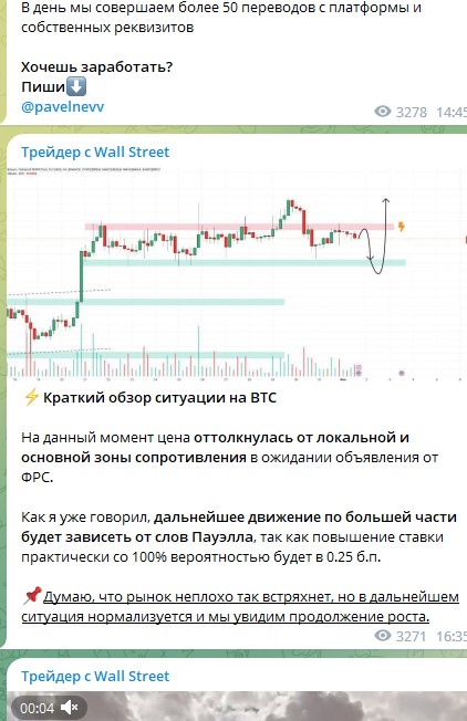 Телеграм Трейдер с Wall Street обзор проекта